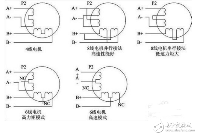 步進(jìn)驅(qū)動(dòng)器接線圖_三相步進(jìn)驅(qū)動(dòng)器接線圖_步進(jìn)電機(jī)控制器接線圖