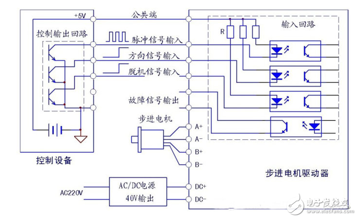 步進(jìn)驅(qū)動(dòng)器接線圖_三相步進(jìn)驅(qū)動(dòng)器接線圖_步進(jìn)電機(jī)控制器接線圖