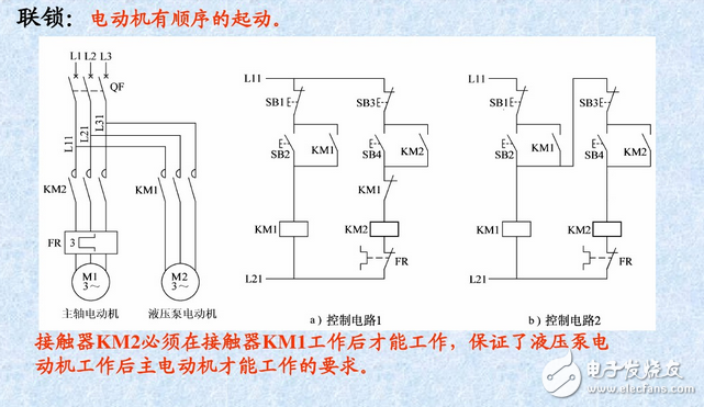 什么是自鎖、互鎖？自鎖互鎖工作原理與電路圖