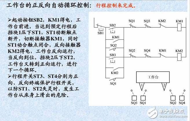 什么是自鎖、互鎖？自鎖互鎖工作原理與電路圖