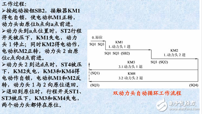 什么是自鎖、互鎖？自鎖互鎖工作原理與電路圖