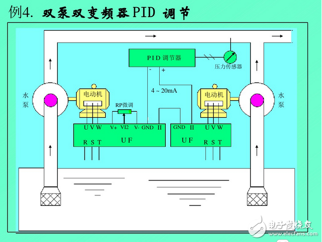 變頻器工作原理圖講解：功能、分類、參數(shù)設(shè)定、過流故障及處理方法