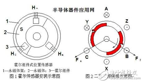 風(fēng)扇電機的設(shè)計方案_判斷風(fēng)扇電機好壞的方法
