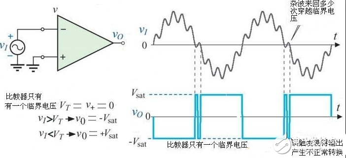 施密特觸發(fā)器的作用_施密特觸發(fā)器的典型應(yīng)用