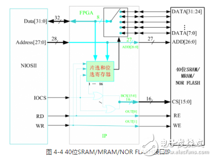 多功能存儲器芯片的測試系統(tǒng)設計方案