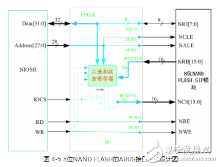 多功能存儲器芯片的測試系統(tǒng)設計方案