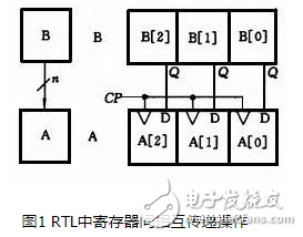 寄存器傳輸語(yǔ)言