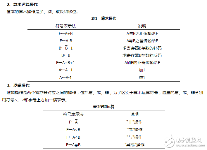 寄存器傳輸語(yǔ)言