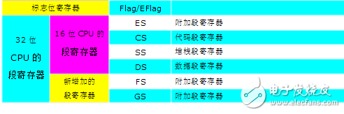 寄存器傳輸語(yǔ)言詳解
