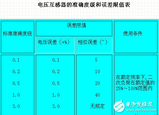 　電壓互感器分類、精度等級、剩余繞組、容量規(guī)定