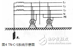TT系統(tǒng)原理、應(yīng)用、與TN系統(tǒng)區(qū)分