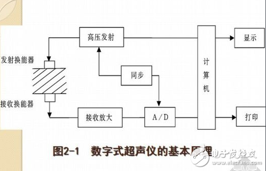 超聲波防盜報(bào)警器的設(shè)計(jì)論文分析：原理與框圖詳解