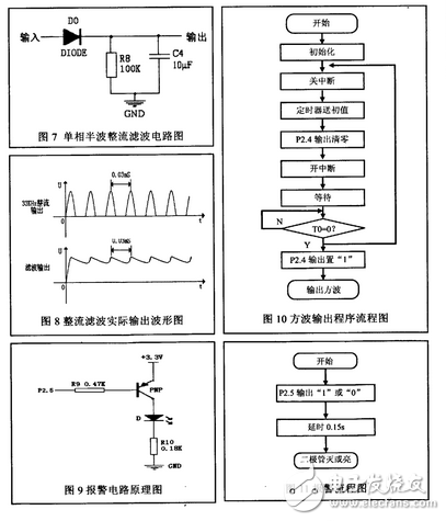 超聲波防盜報(bào)警器的設(shè)計(jì)論文分析：原理、框圖、發(fā)射電路詳解