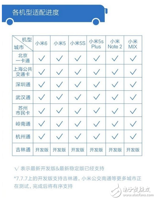 小米手機已覆蓋全國10大城市公交系統(tǒng)，卻把蘋果難倒了，果粉第一次覺得自己落伍了