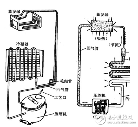冰箱壓縮機工作原理、接線圖、結(jié)構(gòu)
