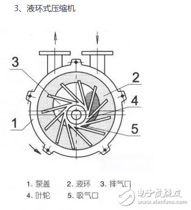 冰箱壓縮機工作原理、接線圖、結(jié)構(gòu)