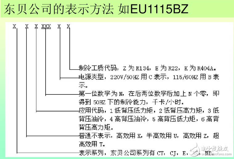 冰箱壓縮機工作原理、接線圖、結(jié)構(gòu)
