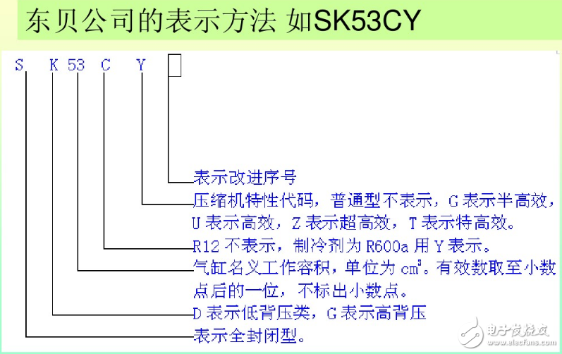 冰箱壓縮機工作原理、接線圖、結(jié)構(gòu)