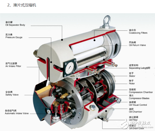 冰箱壓縮機工作原理、接線圖、結(jié)構(gòu)