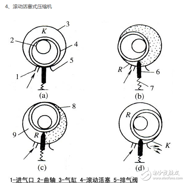 冰箱壓縮機工作原理、接線圖、結(jié)構(gòu)