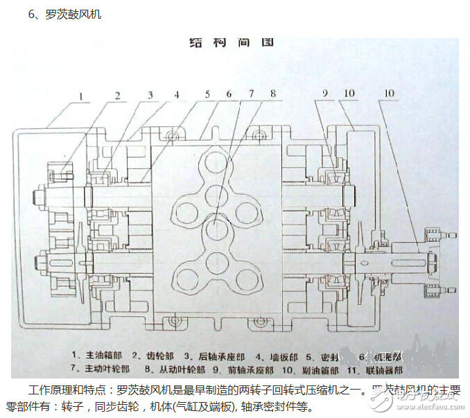 冰箱壓縮機工作原理、接線圖、結(jié)構(gòu)