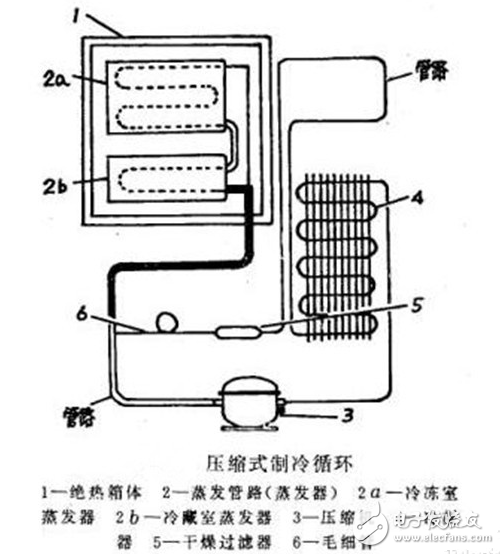 冰箱冷凝器工作原理、作用、位置、清潔、分類