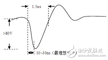 超聲波對(duì)人體有害嗎？超聲波發(fā)射電路原理圖分析 拋開劑量談毒性都是耍流氓！