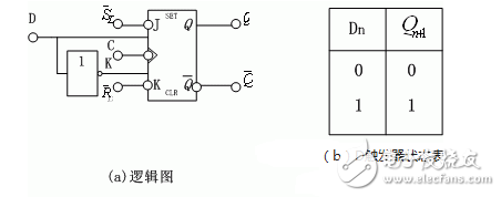 觸發(fā)器電路結(jié)構(gòu)和邏輯功能、觸發(fā)器邏輯功能的轉(zhuǎn)換、型號(hào)