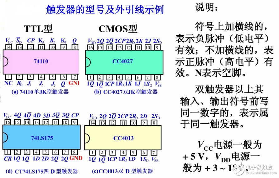 觸發(fā)器電路結(jié)構(gòu)和邏輯功能、觸發(fā)器邏輯功能的轉(zhuǎn)換、型號(hào)