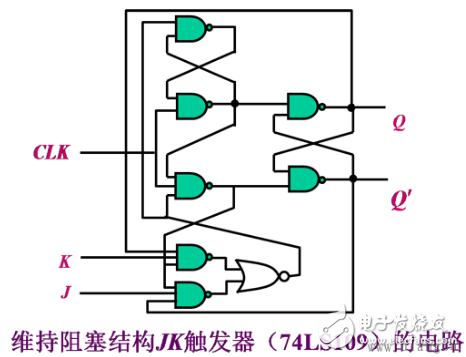 觸發(fā)器電路結(jié)構(gòu)和邏輯功能、觸發(fā)器邏輯功能的轉(zhuǎn)換、型號(hào)