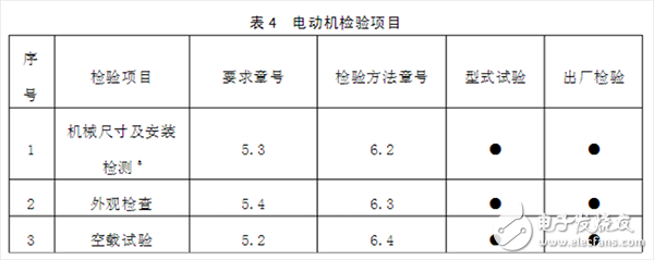  帶你了解永磁無刷直流電動機的企業(yè)標(biāo)準(zhǔn)