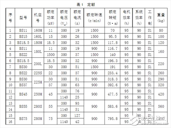  帶你了解永磁無刷直流電動機的企業(yè)標(biāo)準(zhǔn)