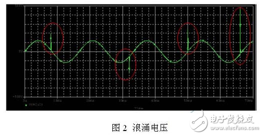 什么是浪涌電壓_浪涌電壓的種類及保護(hù)器件的選型_浪涌電壓的危害