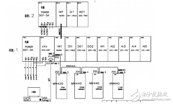 電氣控制原理圖_電氣控制系統(tǒng)原理圖講解_電氣控制系統(tǒng)主要功能