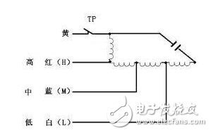 電風(fēng)扇原理、常見故障與維修、電機(jī)接線圖解、電機(jī)壞了怎么修？