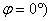 相位差與相位關(guān)系、相位差的數(shù)字測量