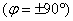 相位差與相位關(guān)系、相位差的數(shù)字測量