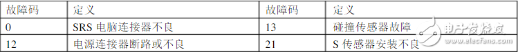碰撞傳感器怎么測時間？、碰撞傳感器故障碼