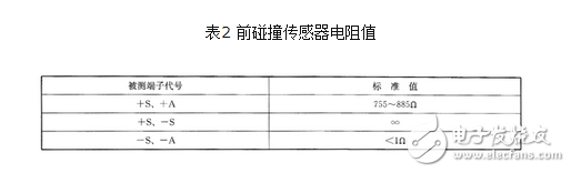 碰撞傳感器怎么測時間？碰撞傳感器故障代碼分析