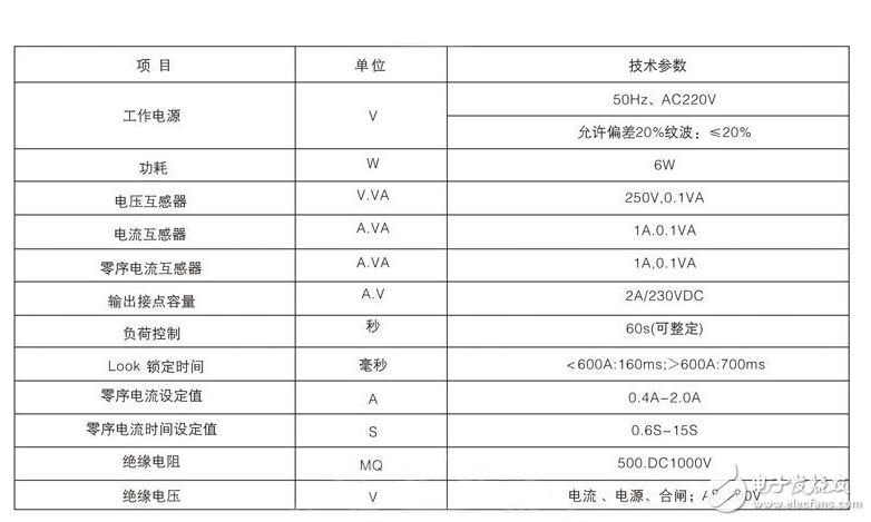 戶內(nèi)高壓真空負荷開關(guān)使用條件_戶內(nèi)高壓真空負荷開關(guān)安裝_戶內(nèi)高壓真空負荷開關(guān)型號含義
