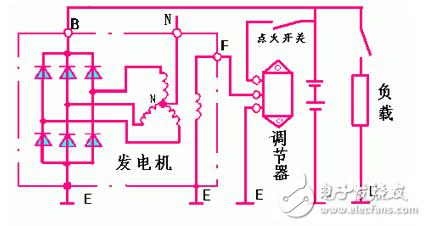 交流發(fā)電機(jī)發(fā)電原理_交流發(fā)電機(jī)結(jié)構(gòu)_交流發(fā)電機(jī)的安裝和接線方法