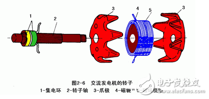 交流發(fā)電機(jī)發(fā)電原理_交流發(fā)電機(jī)結(jié)構(gòu)_交流發(fā)電機(jī)的安裝和接線方法