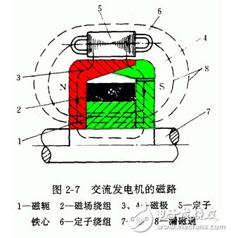 交流發(fā)電機(jī)發(fā)電原理_交流發(fā)電機(jī)結(jié)構(gòu)_交流發(fā)電機(jī)的安裝和接線方法