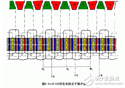 交流發(fā)電機(jī)發(fā)電原理_交流發(fā)電機(jī)結(jié)構(gòu)_交流發(fā)電機(jī)的安裝和接線方法