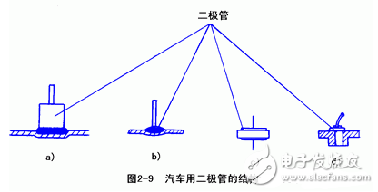 交流發(fā)電機(jī)發(fā)電原理_交流發(fā)電機(jī)結(jié)構(gòu)_交流發(fā)電機(jī)的安裝和接線方法