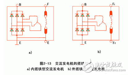 交流發(fā)電機(jī)發(fā)電原理_交流發(fā)電機(jī)結(jié)構(gòu)_交流發(fā)電機(jī)的安裝和接線方法