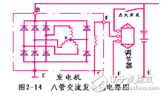 交流發(fā)電機(jī)發(fā)電原理_交流發(fā)電機(jī)結(jié)構(gòu)_交流發(fā)電機(jī)的安裝和接線方法