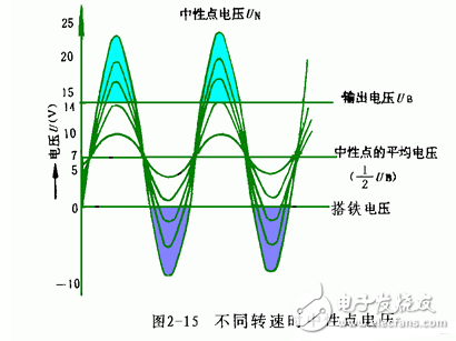 交流發(fā)電機(jī)發(fā)電原理_交流發(fā)電機(jī)結(jié)構(gòu)_交流發(fā)電機(jī)的安裝和接線方法
