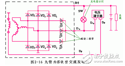 交流發(fā)電機(jī)發(fā)電原理_交流發(fā)電機(jī)結(jié)構(gòu)_交流發(fā)電機(jī)的安裝和接線方法