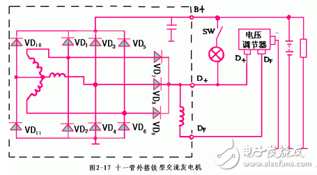 交流發(fā)電機(jī)發(fā)電原理_交流發(fā)電機(jī)結(jié)構(gòu)_交流發(fā)電機(jī)的安裝和接線方法